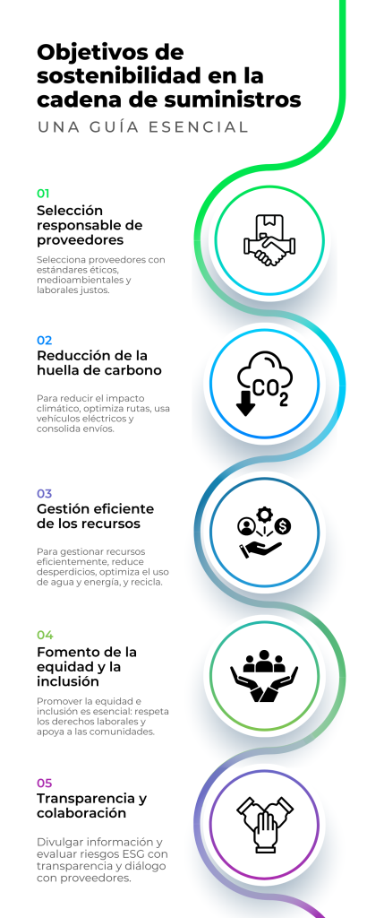 Objetivos Sostenibilidad