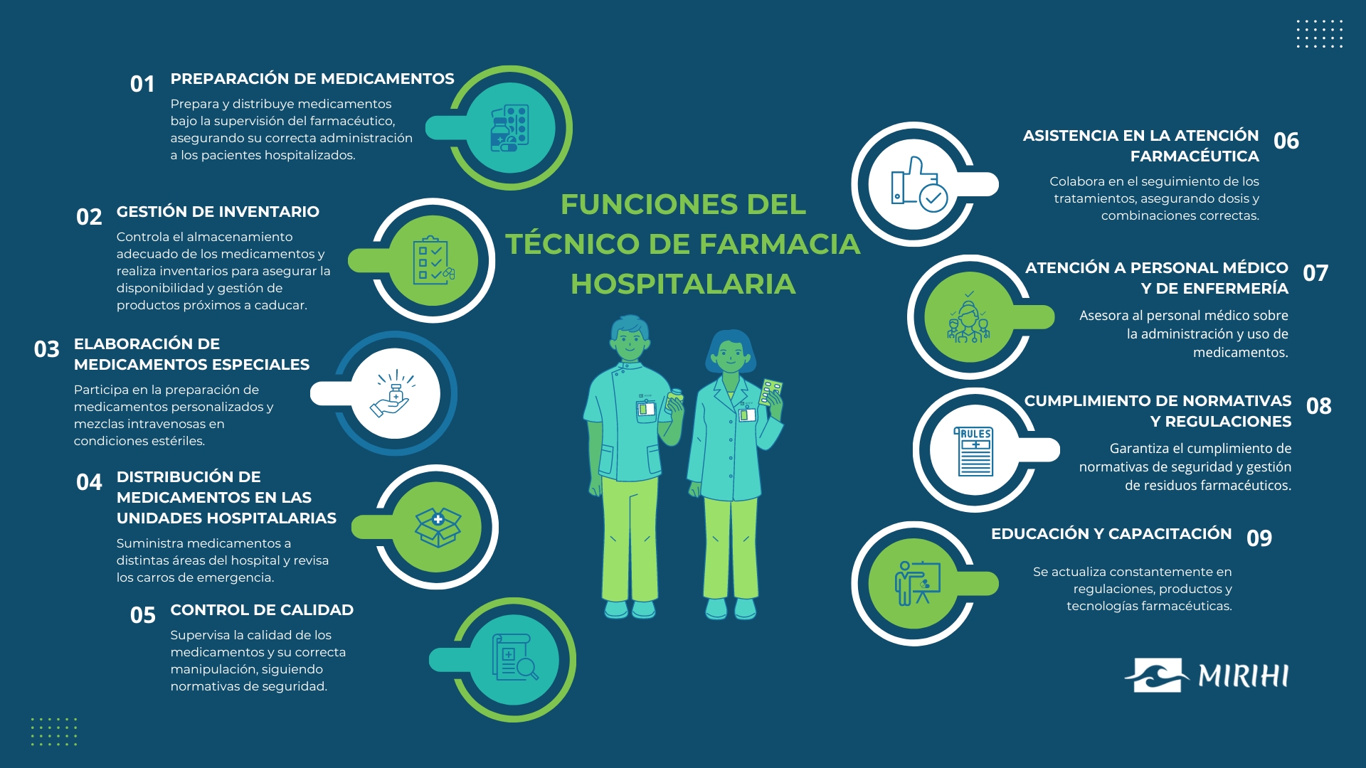 Funciones del Técnico de Farmacia Hospitalaria - Mihiri
