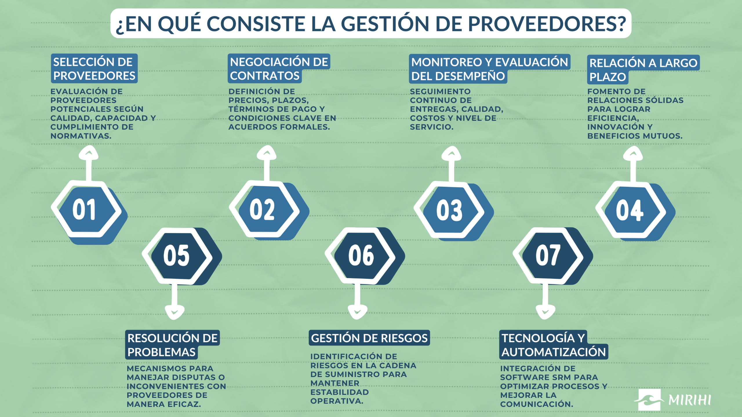gestión infografía