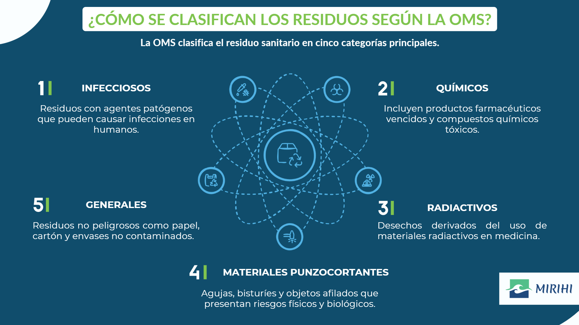 mirihi - residuo sanitario infografía