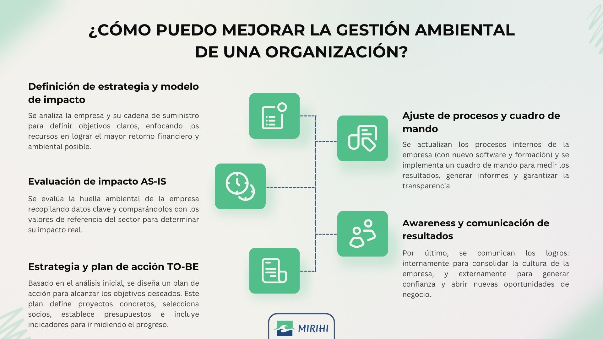 Cómo puedo mejorar la gestión ambiental de una organización - Mirihi