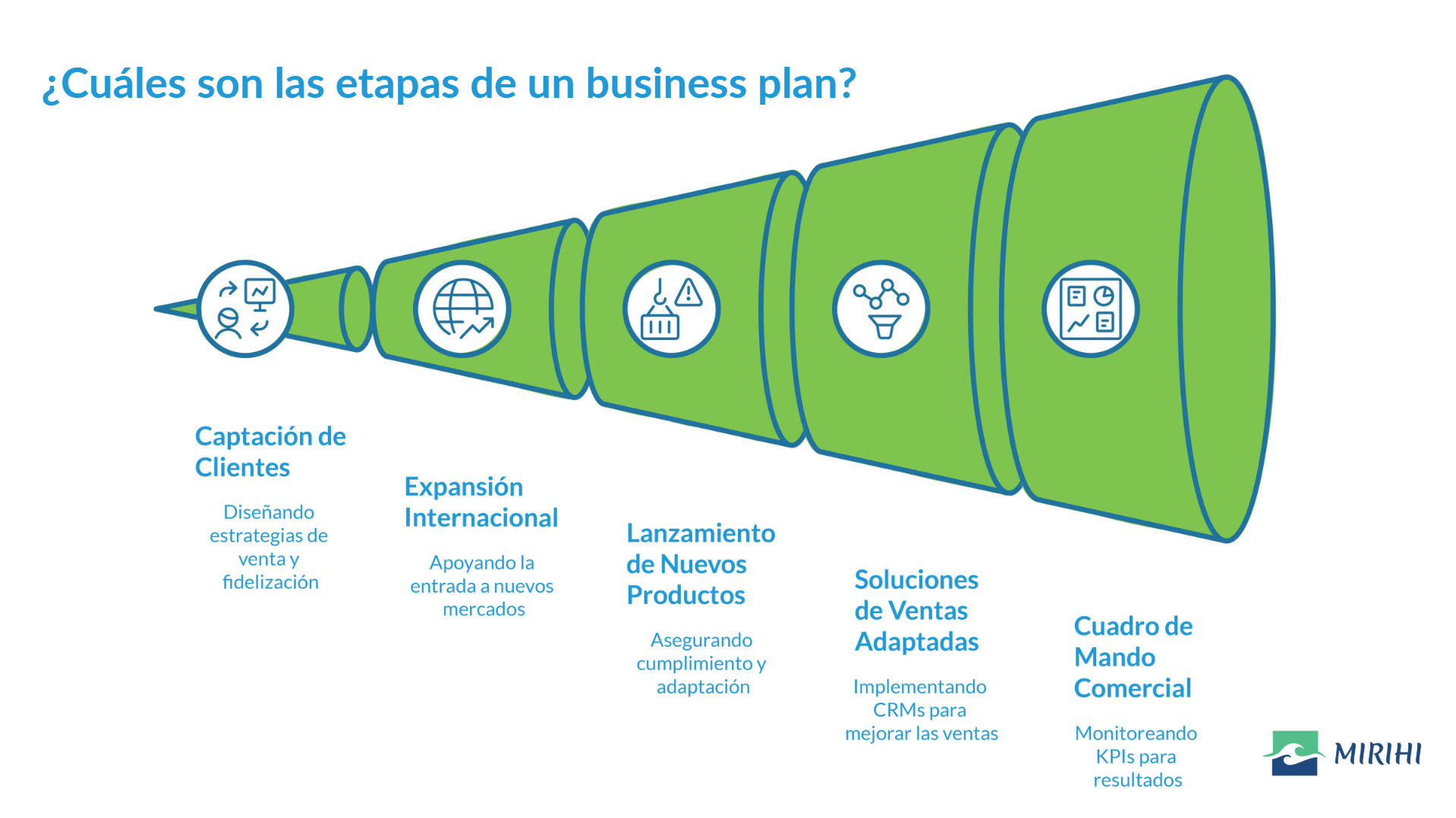 business plan
