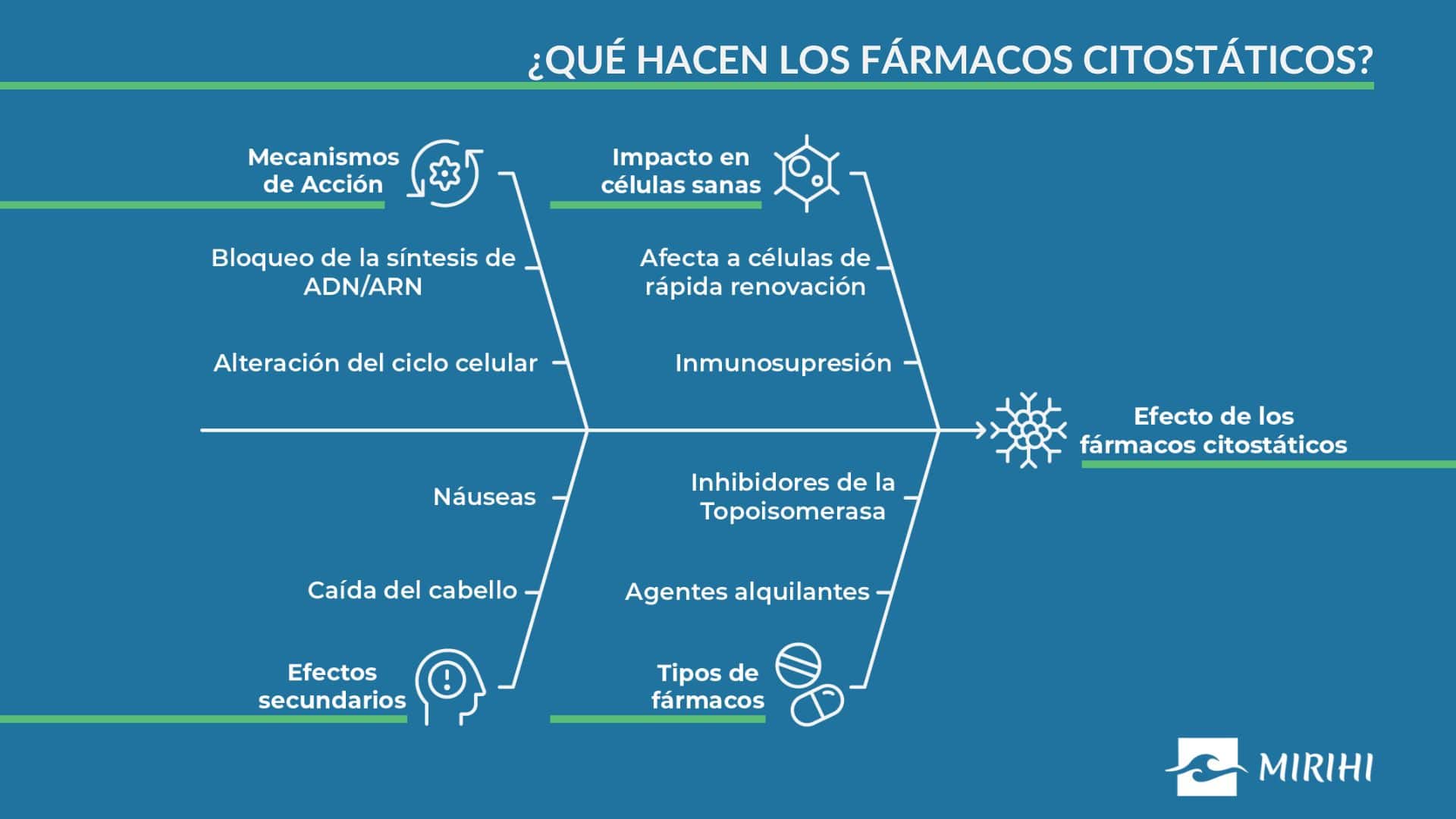 medicamentos citoestáticos